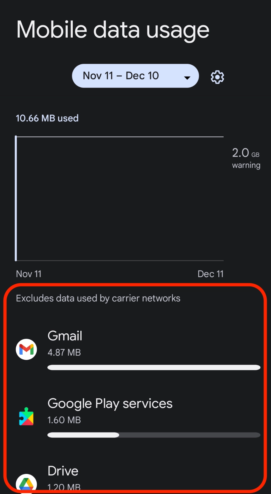 MoreMins mobile data use